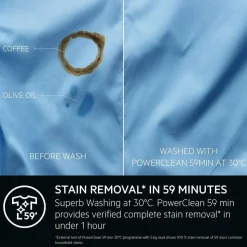 Aeg pesukone 9 kg LR834N96