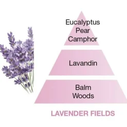 Maison Berger huonetuoksu Lavender Fields 100 ml