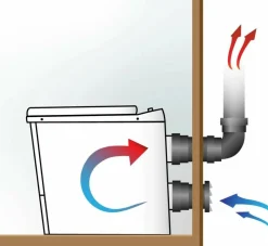 Sunwind polttava kuivakäymälä El-dorado Plus Bal
