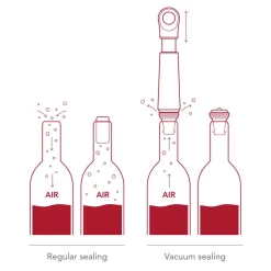 Vacuvin viinipumppu ja korkki Loop Jade