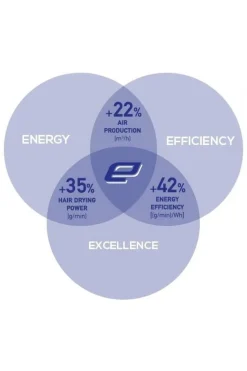 Valera hiustenkuivain ePower 2020 D RC Chrystal black